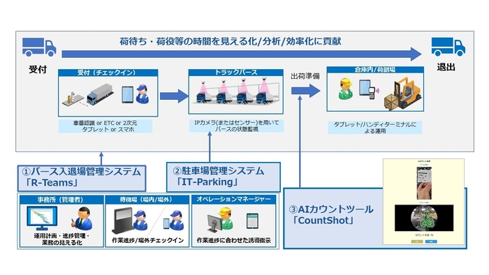 ソリューションの全体イメージ