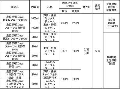 概要