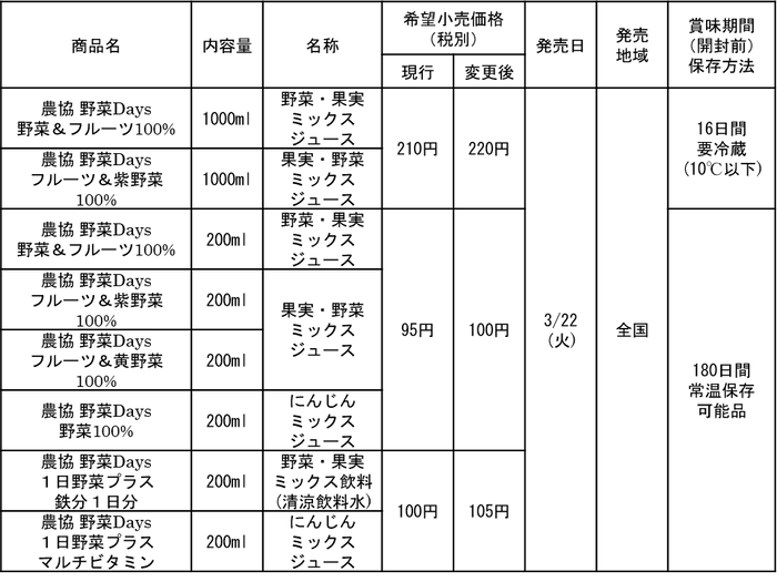 概要