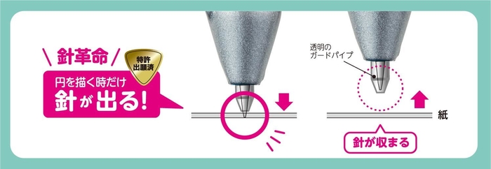 “針革命”!円を描く時だけ針が出る!