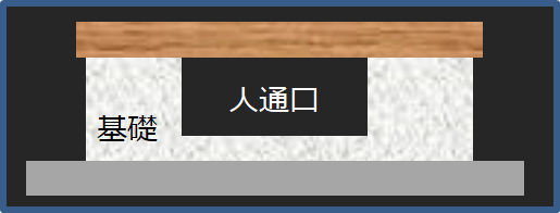 人通口イメージ図