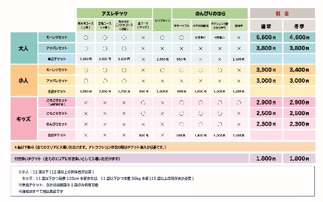 ▲料金表