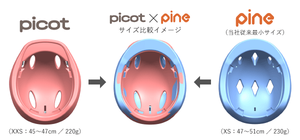 帽体サイズ比較イメージ（当社新最小[XXS=AA人頭]の「ピコット」と従来最小[XS=A人頭]の「パイン」）