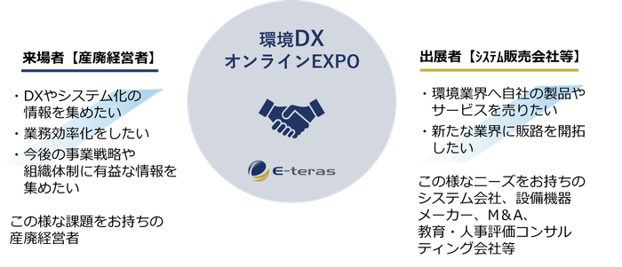 環境DXオンラインEXPO概要