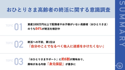 【調査レポート】おひとりさま高齢者の64.0％が 終活を検討中。「他人に迷惑をかけることへの不安」 「孤独死の不安」「認知症の不安」など将来への不安が明らかに