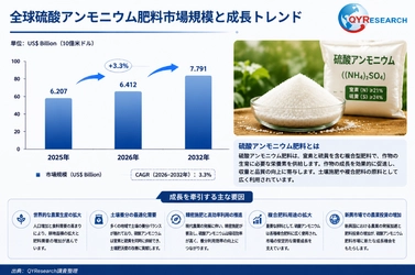 硫酸アンモニウム肥料市場規模6412百万米ドル予測：世界の産業現状、競合分析、成長動向2026