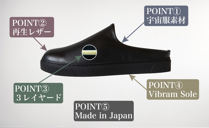 PESS701の機能性