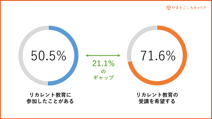 調査結果サマリー