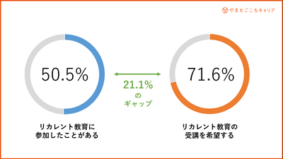 調査結果サマリー