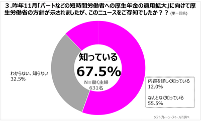 図表3