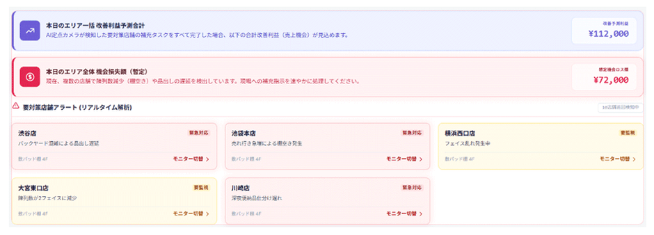 ＜小売店の店舗管理における「docomo business SIGN VPaaS」活用イメージ＞