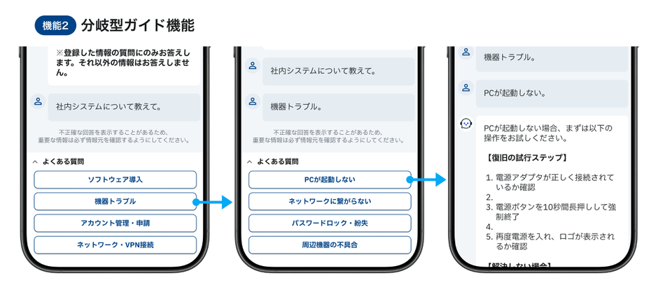分岐型ガイド機能