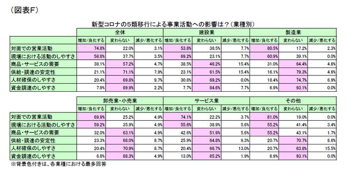 図表F