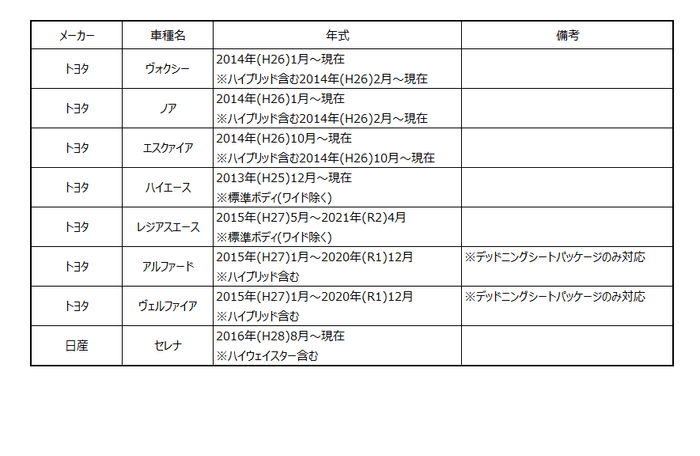 サウンドパッケージ適合表