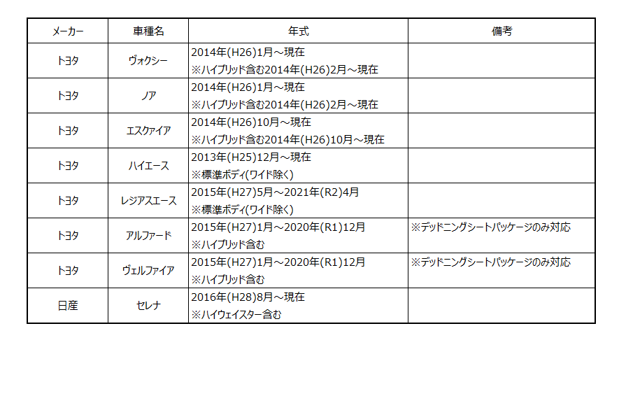 サウンドパッケージ適合表