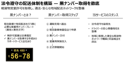 黒ナンバー取得を徹底