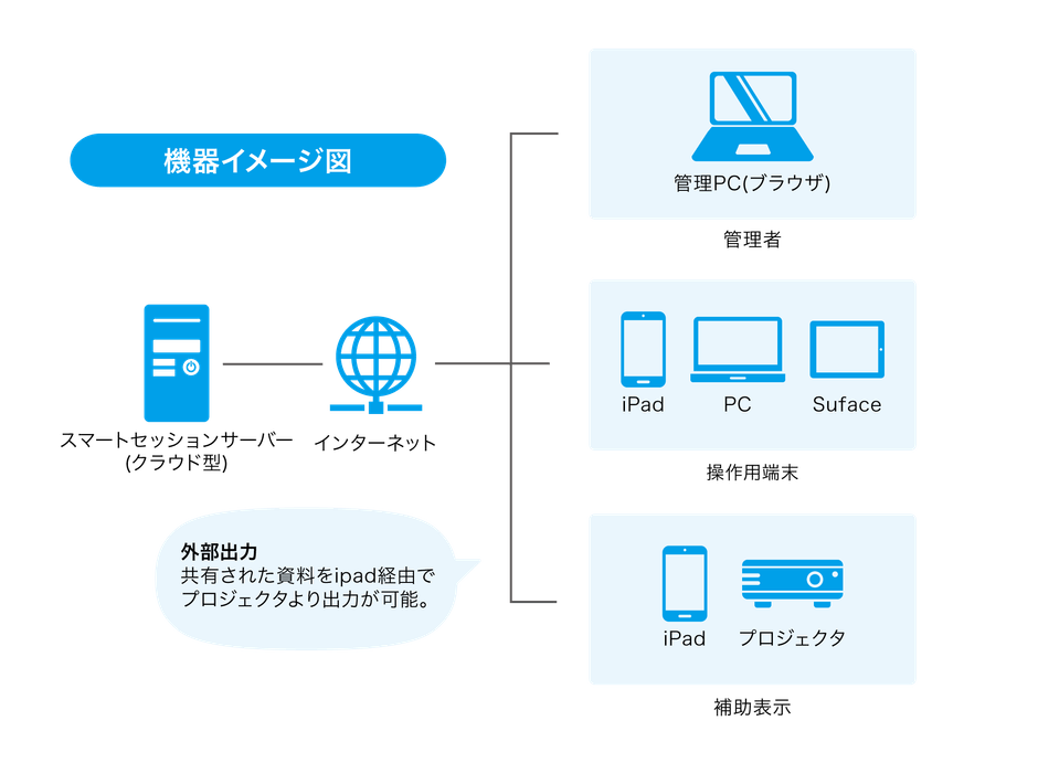 機器イメージ図