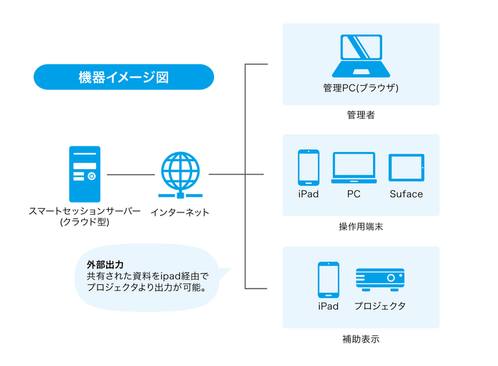 機器イメージ図