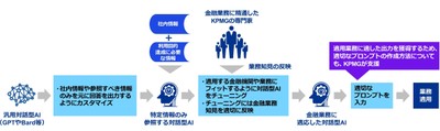 サービスの全体像