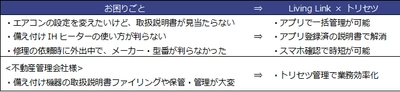 安心入居サポート会員専用アプリ「Living Link」　 「トリセツ」連携に伴いアップデートを実施