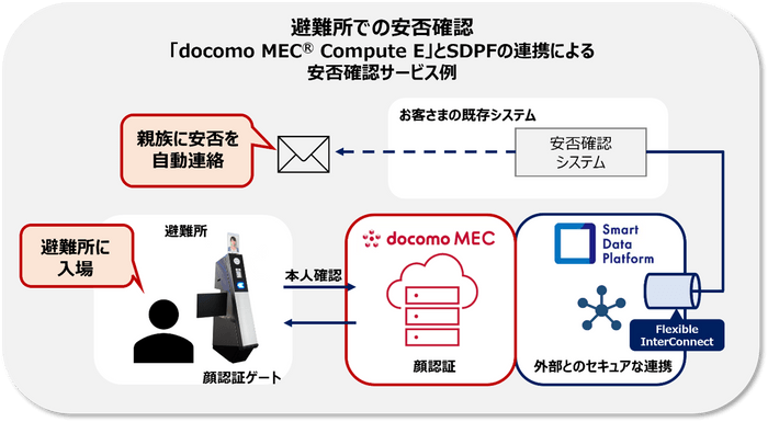 避難所での安否確認