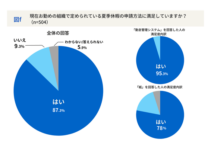 デジタル化の窓口「ビジネスパーソンの夏季休暇」図f