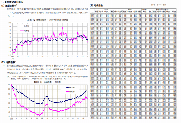 地価インデックス　概要