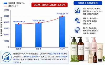 シャンプー市場調査：規模・状況・調べ方・算出方法