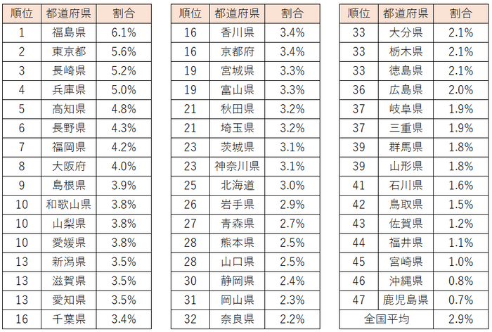 金融資1億円ランキング