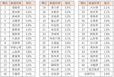 金融資1億円ランキング