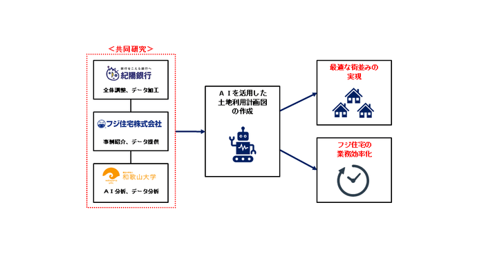 ◆共同研究スキーム