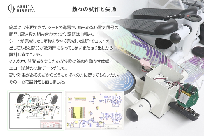 数々の試作と失敗