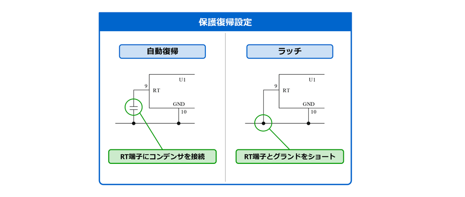 保護復帰設定