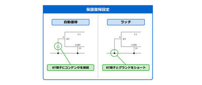 保護復帰設定