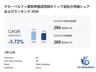 世界のフッ素系界面活性剤企業分析：売上高、ランキング、市場競争力評価
