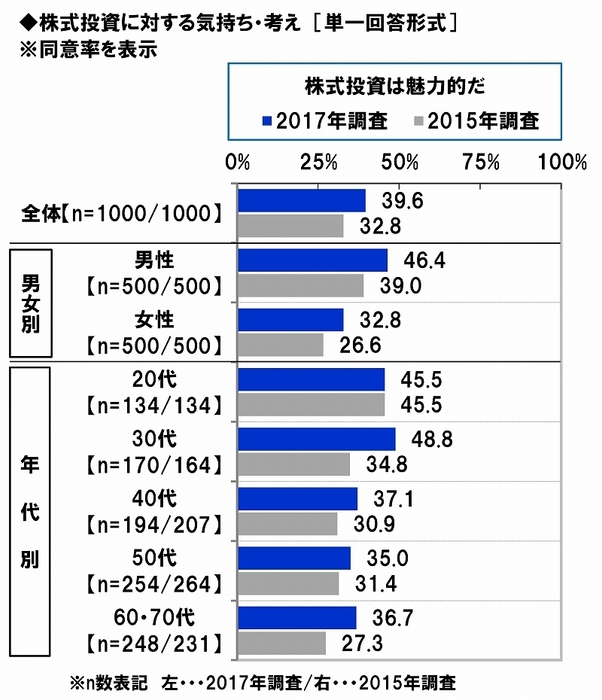 株式投資に対する気持ち・考え