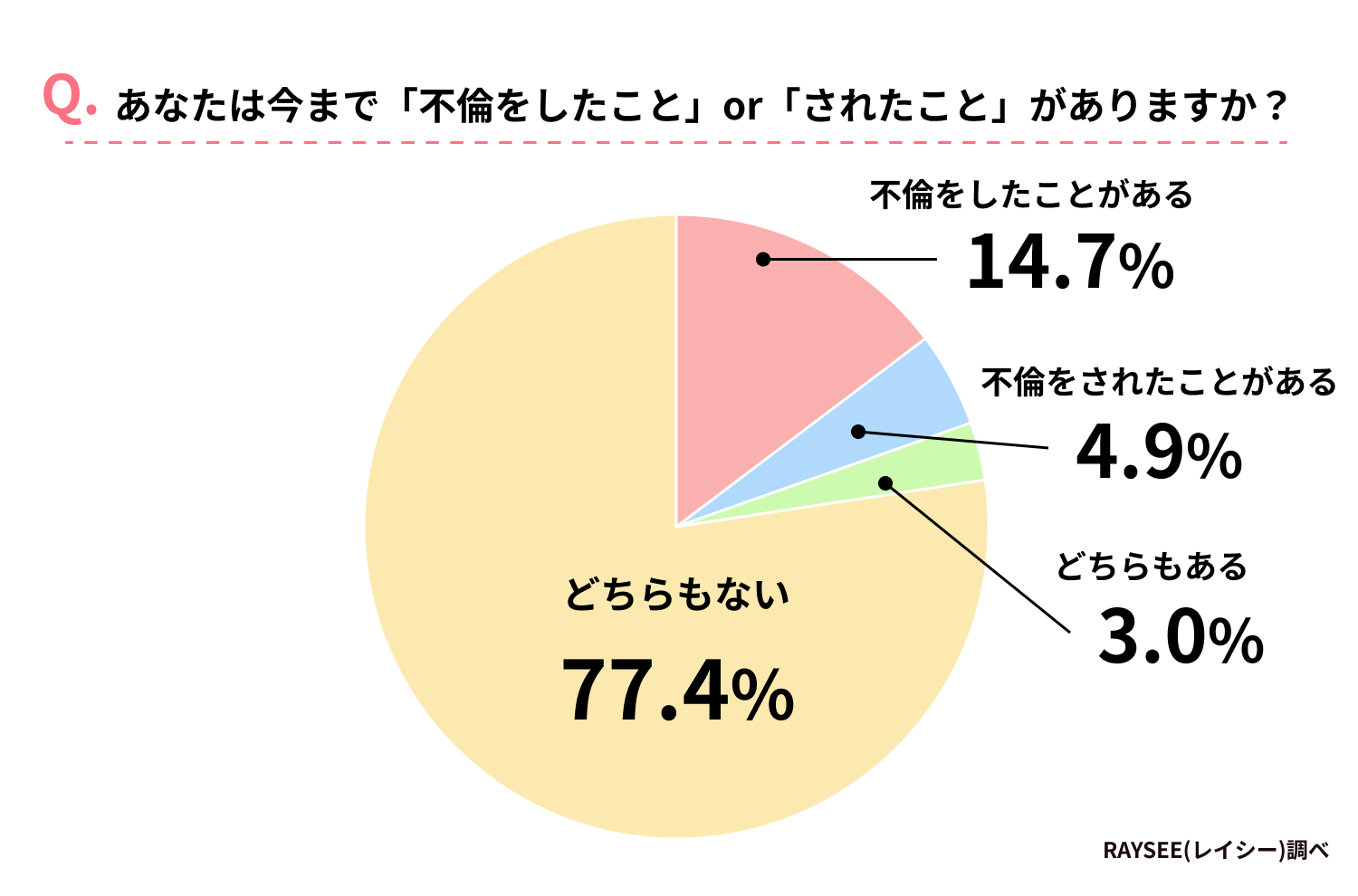 【不倫のきっかけや発覚の理由は？】サレ妻・サレ夫やシタ側の実情を徹底調査