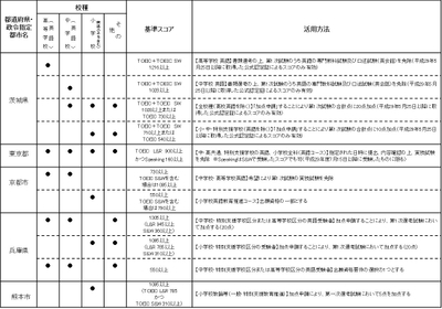 調査結果_一部抜粋