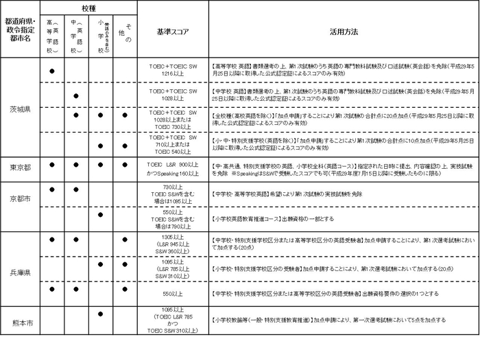 調査結果_一部抜粋