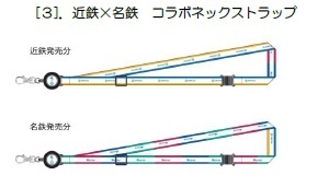 近鉄×名鉄 コラボネックストラップ