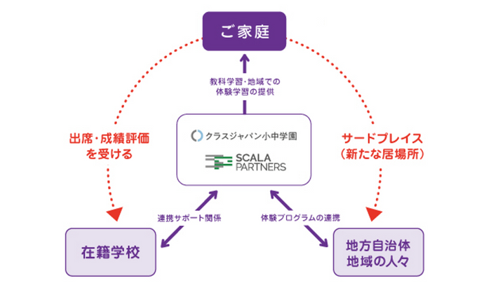 サービス内容