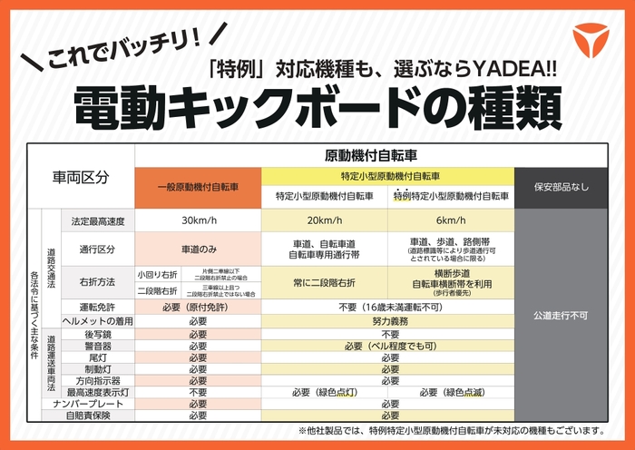 電動キックボードの種類