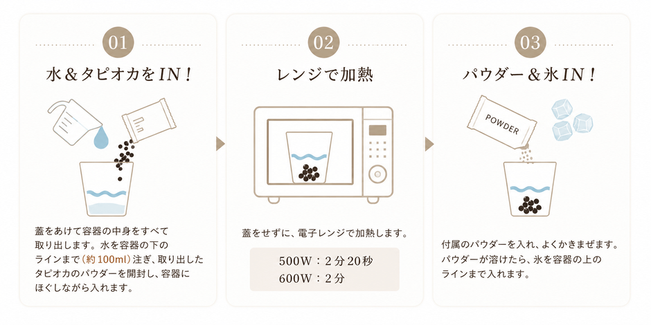 調理方法