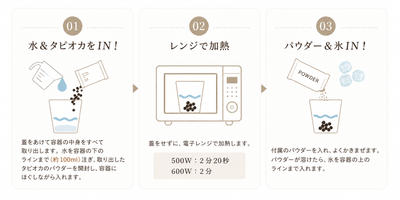 調理方法