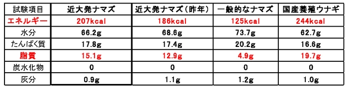 一般財団法人 日本冷凍食品検査協会の調査結果