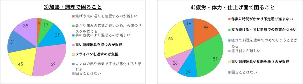 アンケート結果(2)