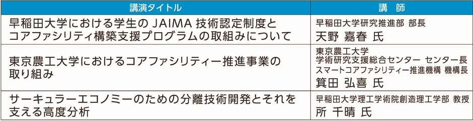 早稲田大学×JAIMA 次世代研究人財育成に向けて