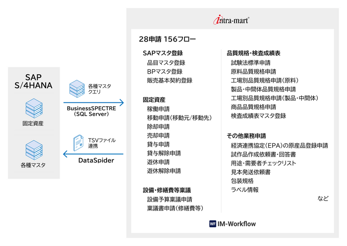 本システムの全体像