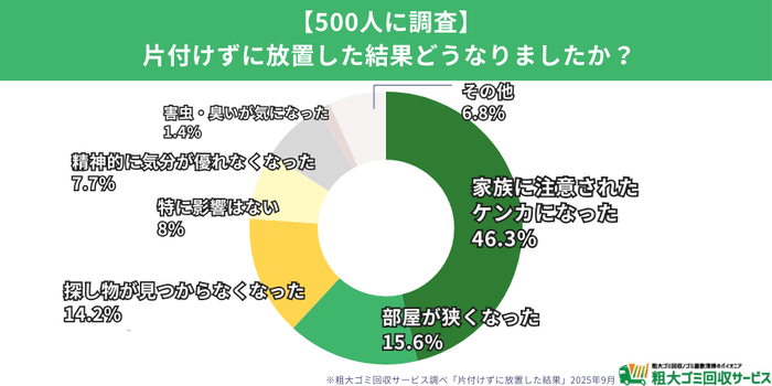 片付け放置がもたらす影響：家族関係や生活の質にも直結