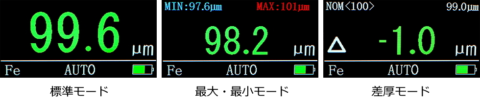 多彩な測定表示モード